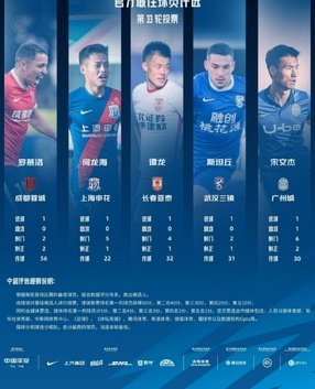 席尔瓦、基莱斯等人入围