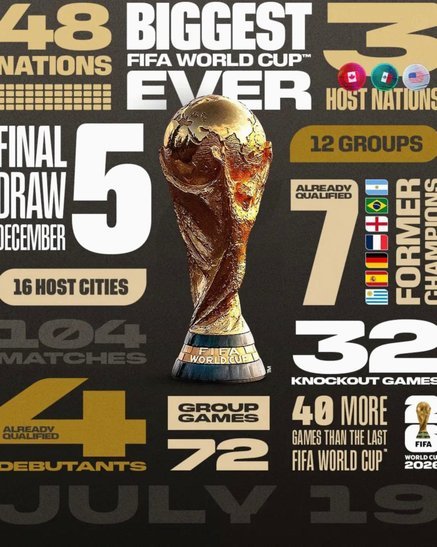 2026美加墨世界杯来袭，球迷们都该看什么？