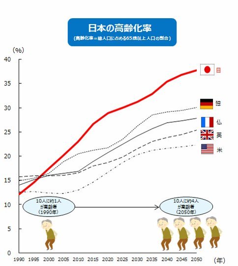 桑乔到这步田地坚持要税前600万年薪；多特宁用青训也不要他