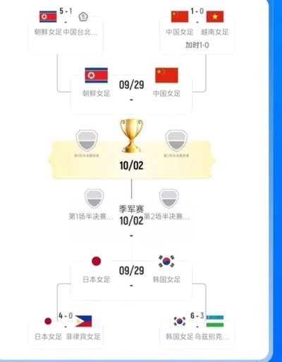 中国女足vs韩国首发：王妍雯、王霜领衔，邵子钦出战
