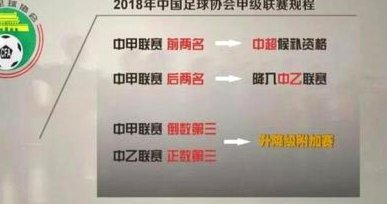 中甲中乙会在2028年扩军吗？