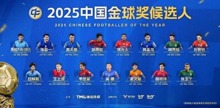 C罗以六成得票率拿下2008年金球奖，断层式领先