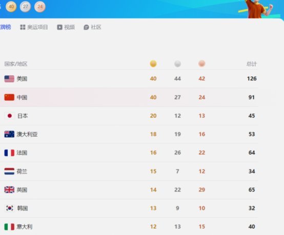 2028 奥运会亚洲仅两名额，国足虽难需全力拼搏